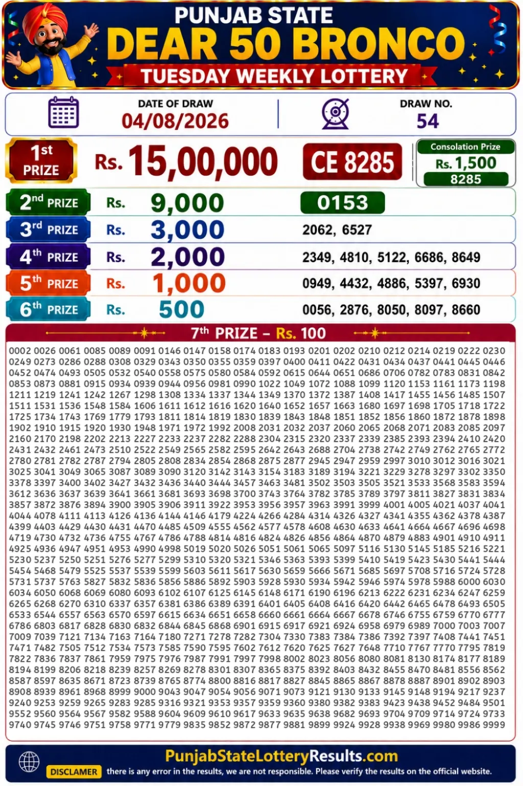 Punjab State Dear 50 Bronco Tuesday Lottery Result 04-08-26