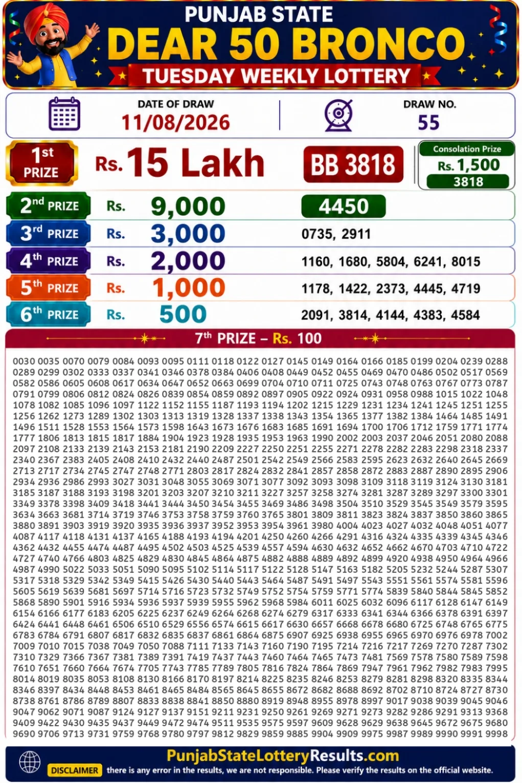 Punjab State Dear 50 Bronco Tuesday Lottery Result 11-08-26 Punjab State Dear 50 Bronco Tuesday Lottery Result 11-08-26