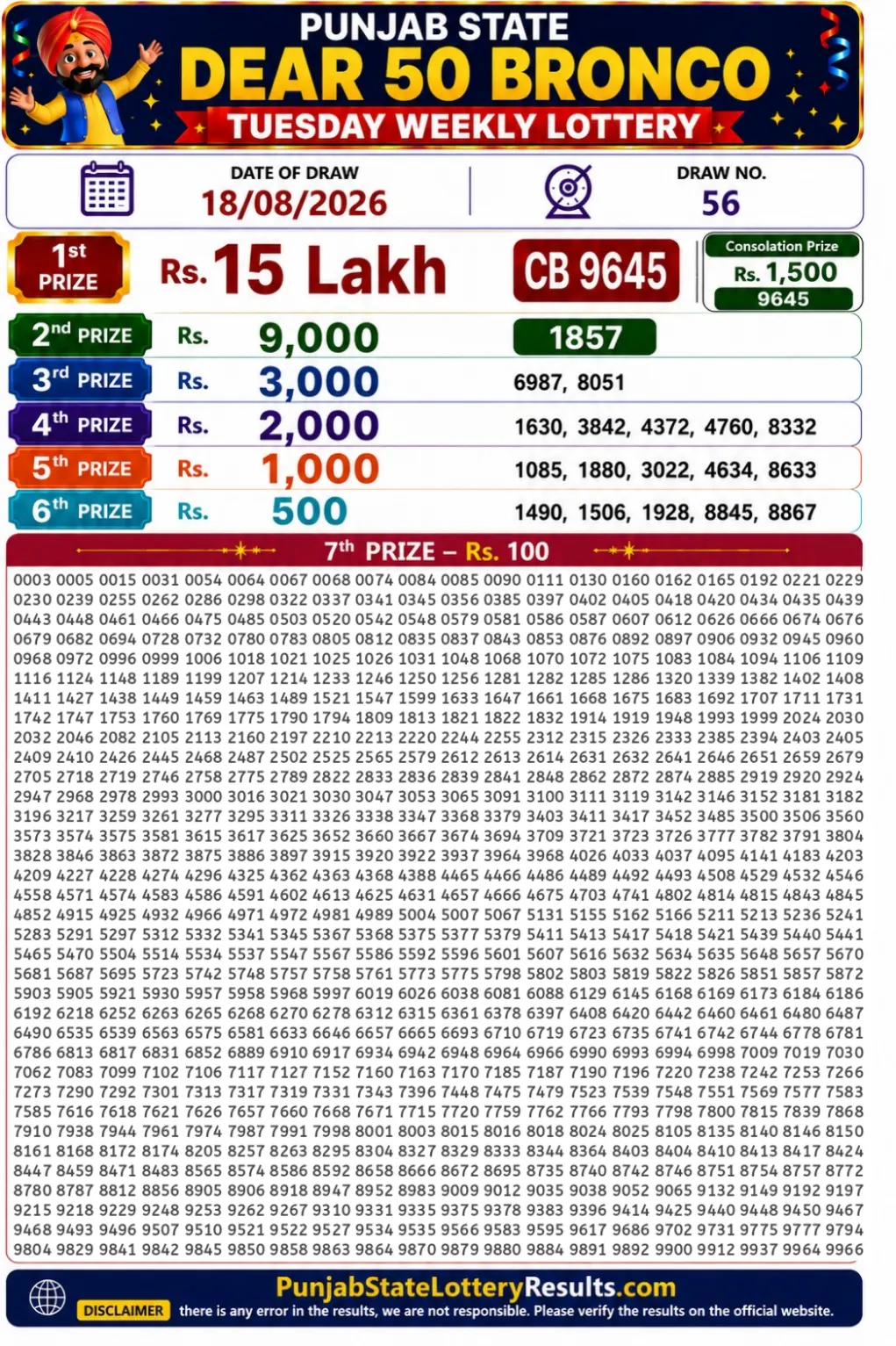 Punjab State Dear 50 Bronco Tuesday Lottery Result 18-08-26 Punjab State Dear 50 Bronco Tuesday Lottery Result 18-08-26