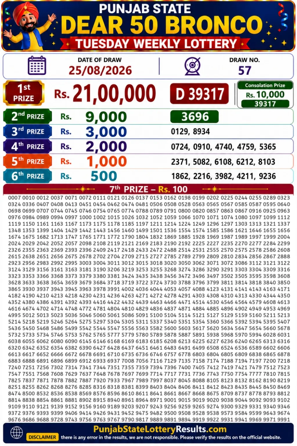 Punjab State Dear 50 Bronco Tuesday Lottery Result 25-08-26 Punjab State Dear 50 Bronco Tuesday Lottery Result 25-08-26
