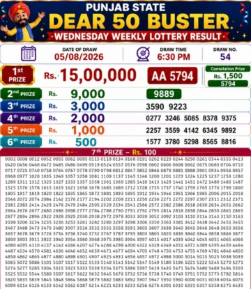 Punjab State Dear 50 Buster Wednesday Lottery Result 05-08-26