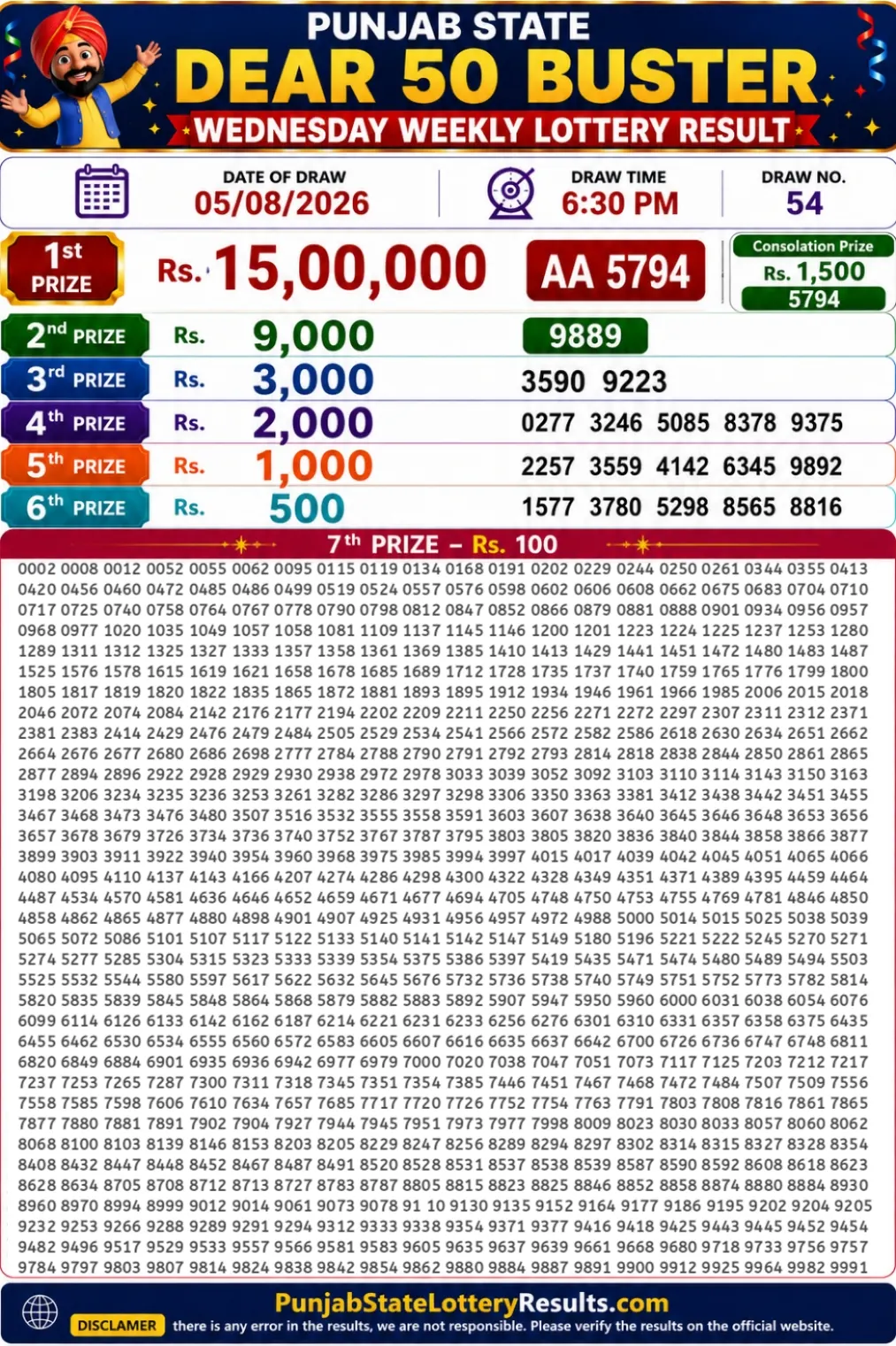 Punjab State Dear 50 Buster Wednesday Lottery Result 05-08-26