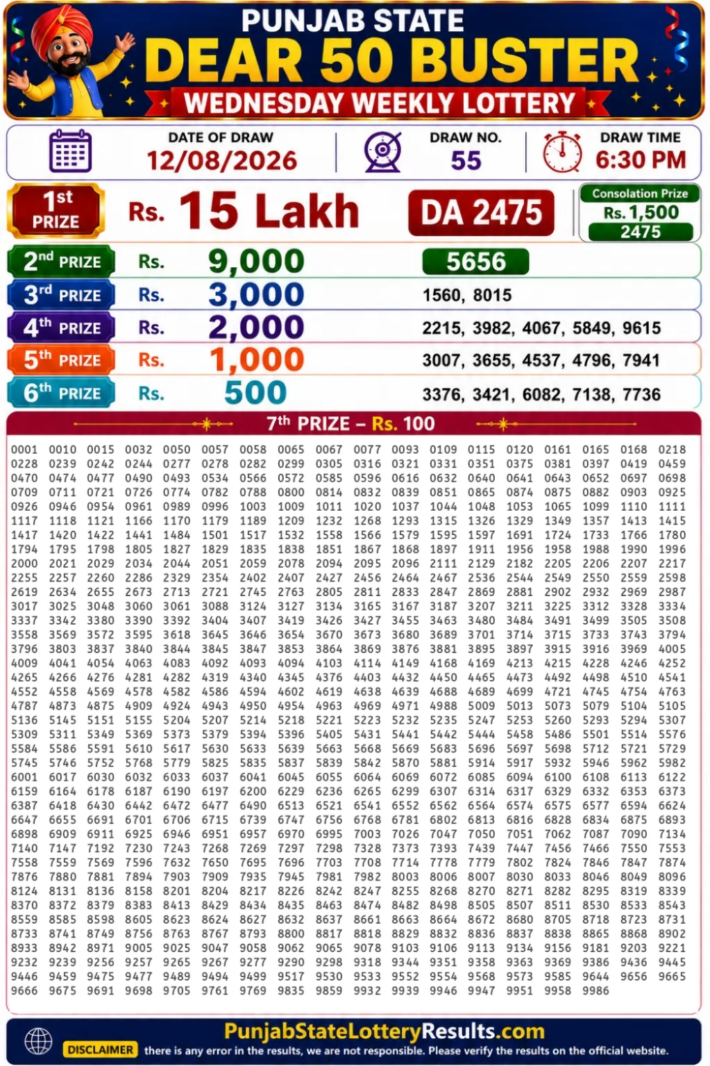 Punjab State Dear 50 Buster Wednesday Lottery Result 12-08-26 Punjab State Dear 50 Buster Wednesday Lottery Result 12-08-26