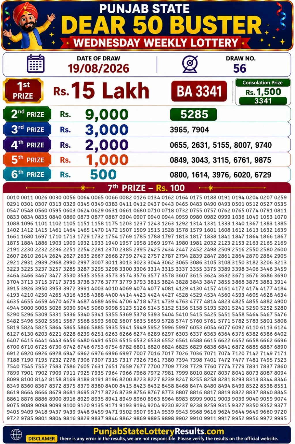 Punjab State Dear 50 Buster Wednesday Lottery Result 19-08-26 Punjab State Dear 50 Buster Wednesday Lottery Result 19-08-26