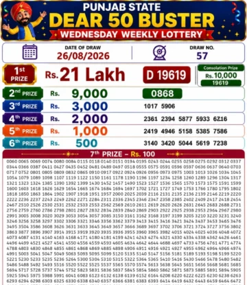 Punjab State Dear 50 Buster Wednesday Lottery Result 26-08-26