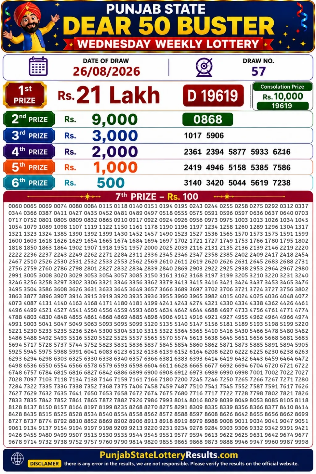 Punjab State Dear 50 Buster Wednesday Lottery Result 26-08-26