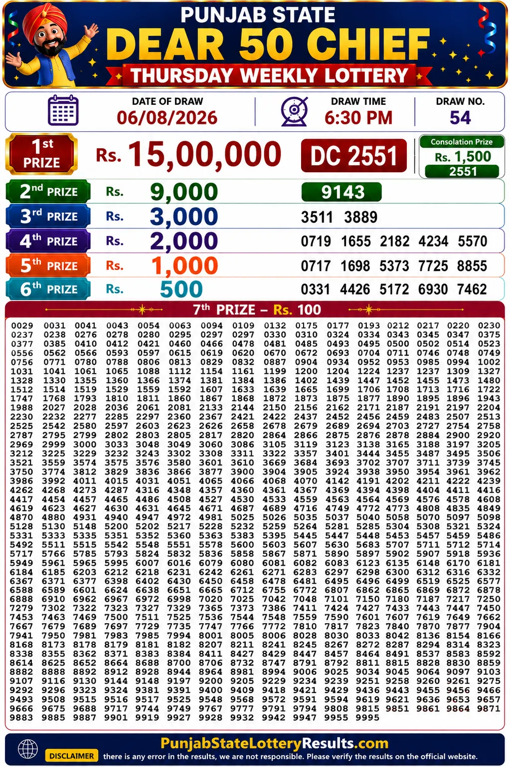 Punjab State Dear 50 Chief Thursday Lottery Result 06-08-26