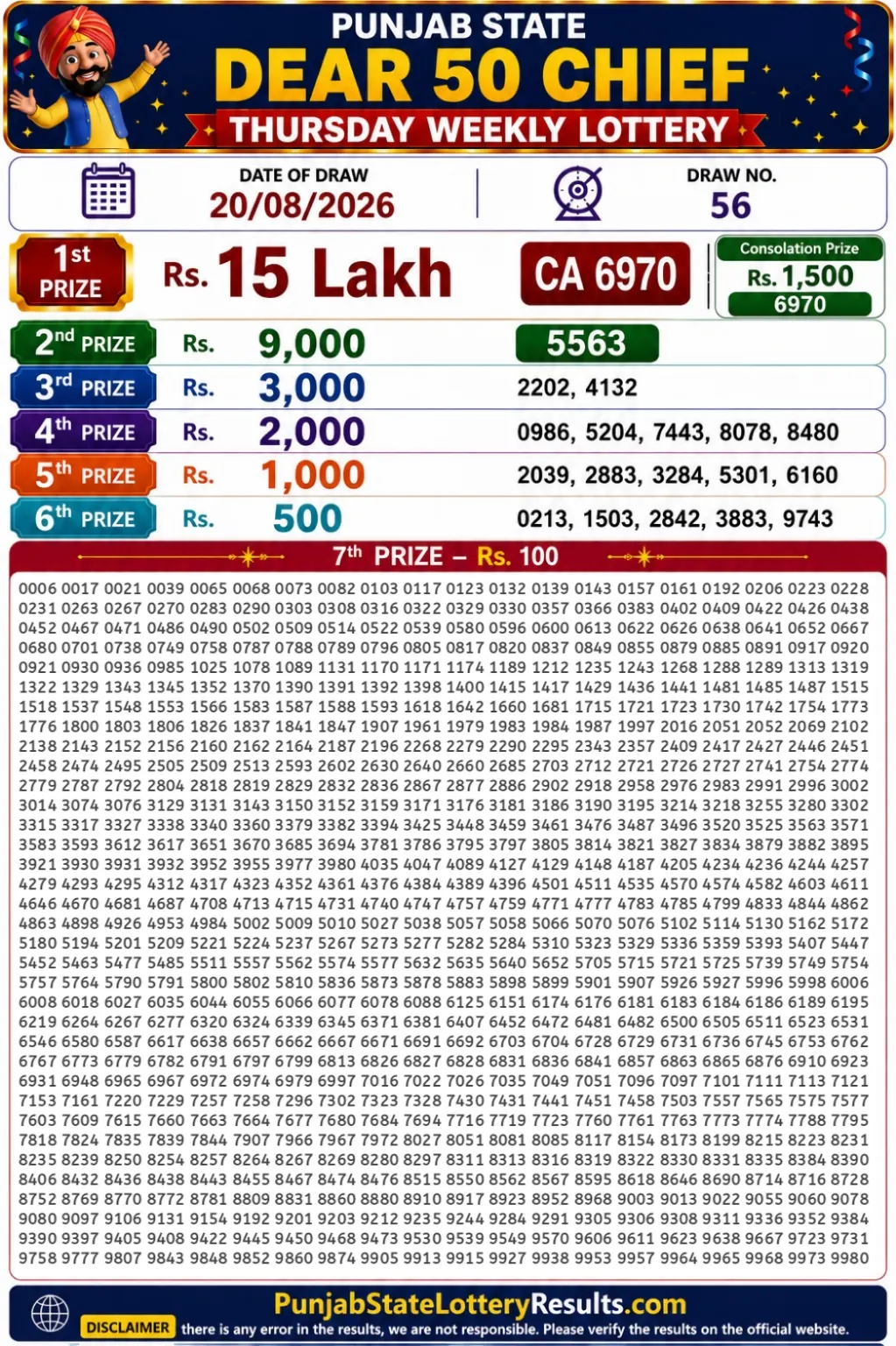 Punjab State Dear 50 Chief Thursday Lottery Result 20-08-26 Punjab State Dear 50 Chief Thursday Lottery Result 20-08-26