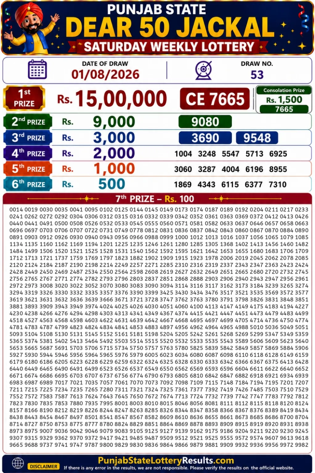 Punjab State Dear 50 Jackal Saturday Lottery Result 01-08-26