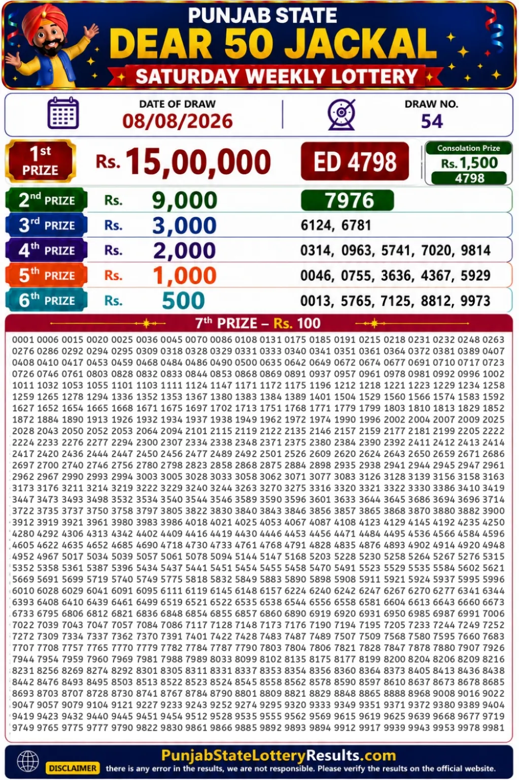 Punjab State Dear 50 Jackal Saturday Lottery Result 08-08-26 Punjab State Dear 50 Jackal Saturday Lottery Result 08-08-26