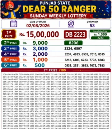 Punjab State Dear 50 Ranger Sunday Lottery Result 02-08-26
