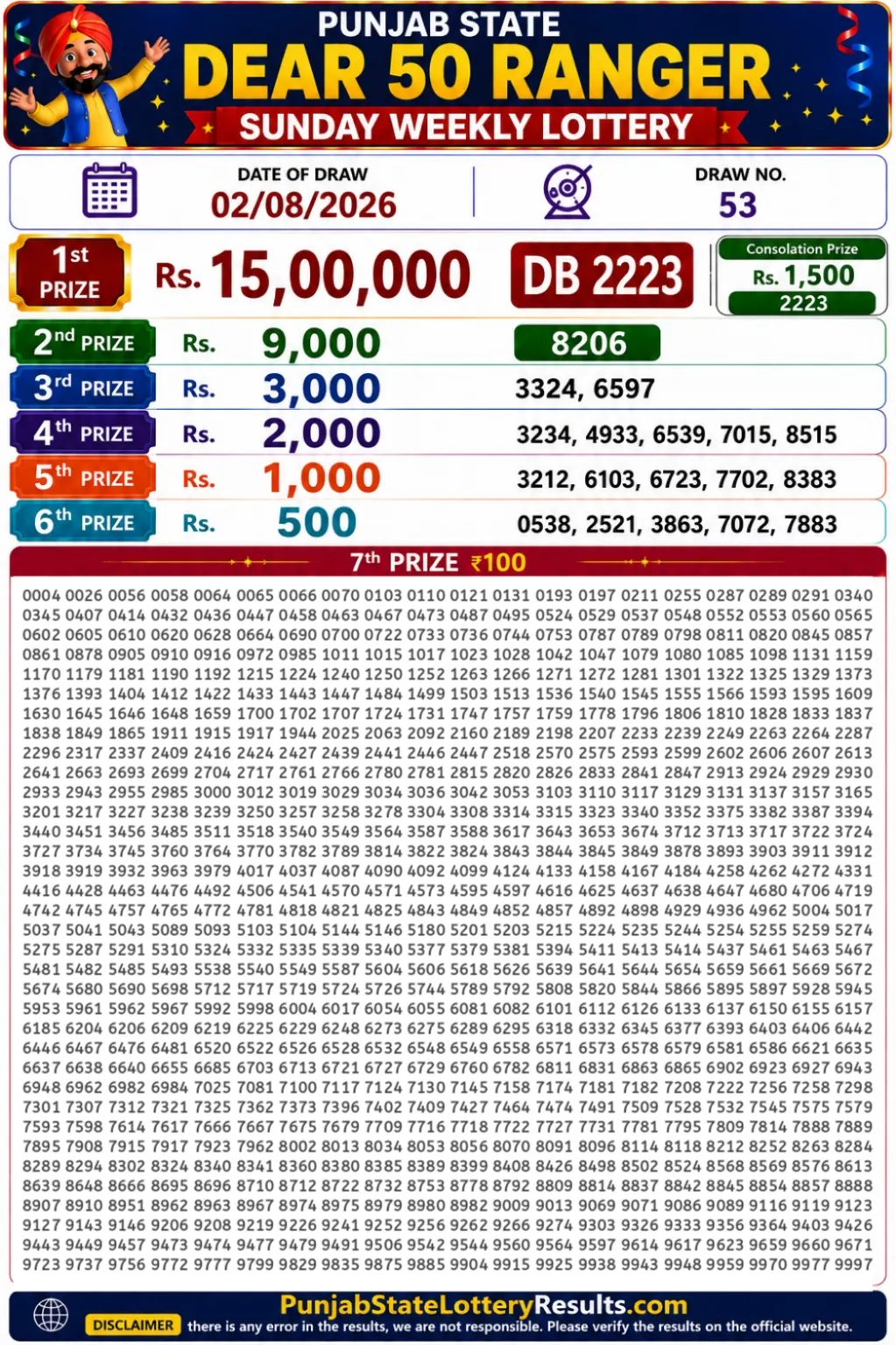 Punjab State Dear 50 Ranger Sunday Lottery Result 02-08-26