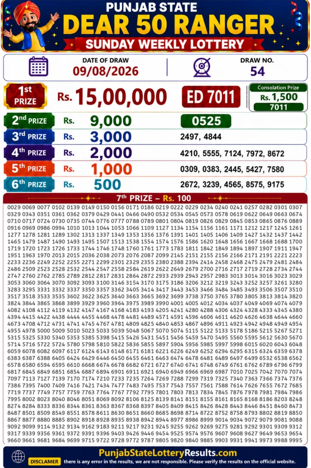 Punjab State Dear 50 Ranger Sunday Lottery Result 09-08-26 Punjab State Dear 50 Ranger Sunday Lottery Result 09-08-26