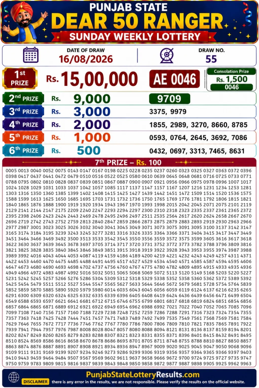 Punjab State Dear 50 Ranger Sunday Lottery Result 16-08-26