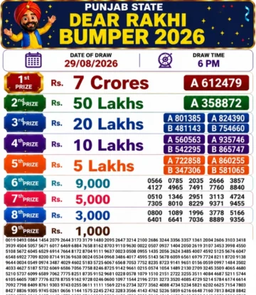 Punjab State Dear Rakhi Bumper 2026 Lottery Result