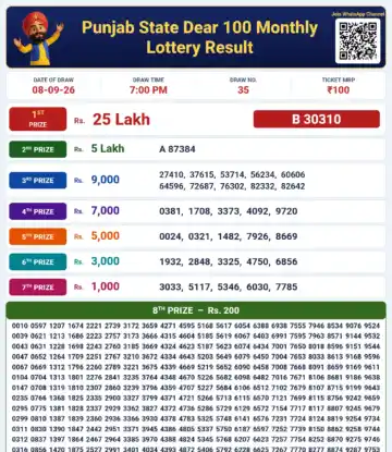 Punjab State Dear 100 Monthly Lottery Result 08-09-26