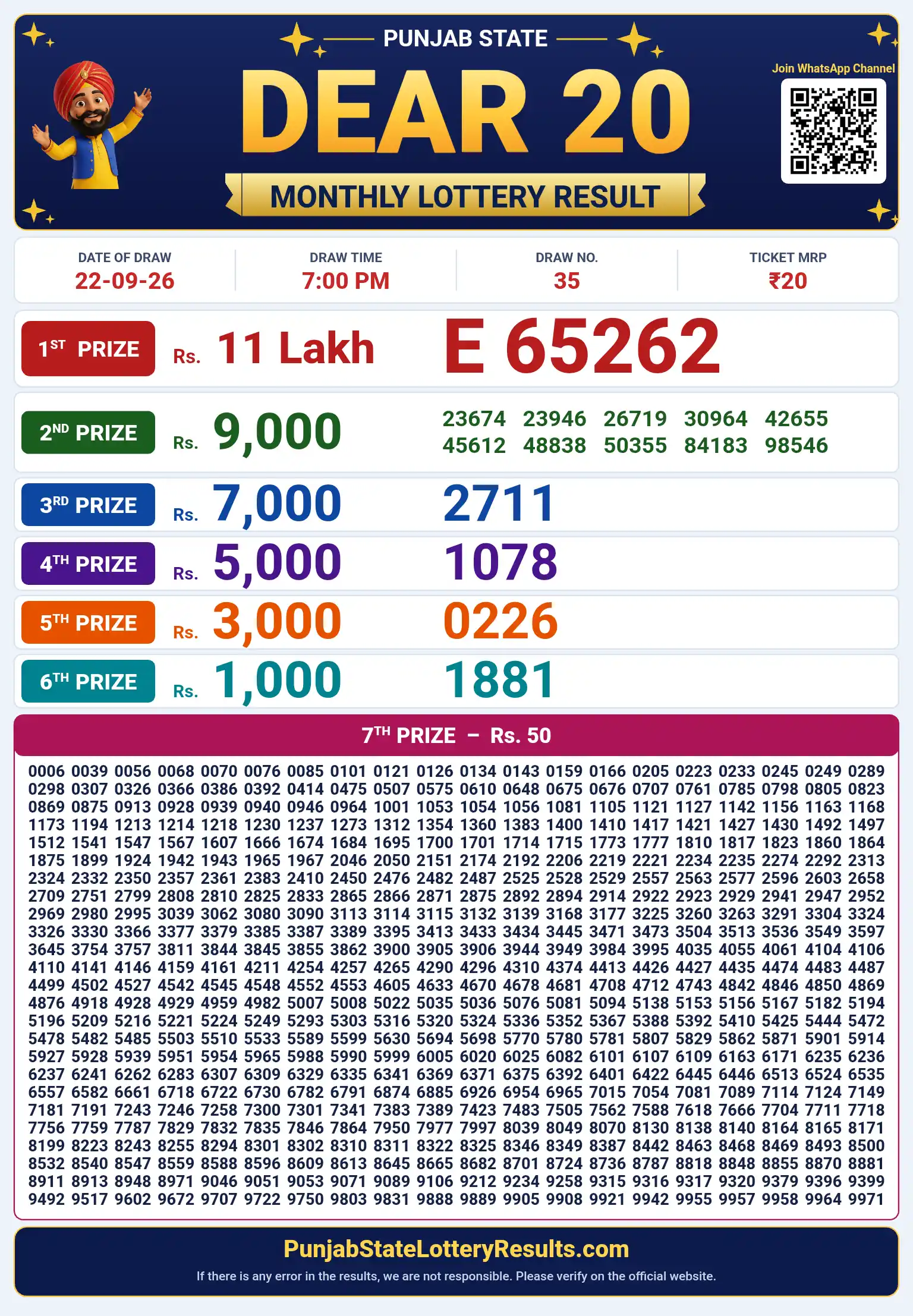 Punjab State Dear 20 Monthly Lottery Result 22-09-26 Punjab State Dear 20 Monthly Lottery Result 22-09-26
