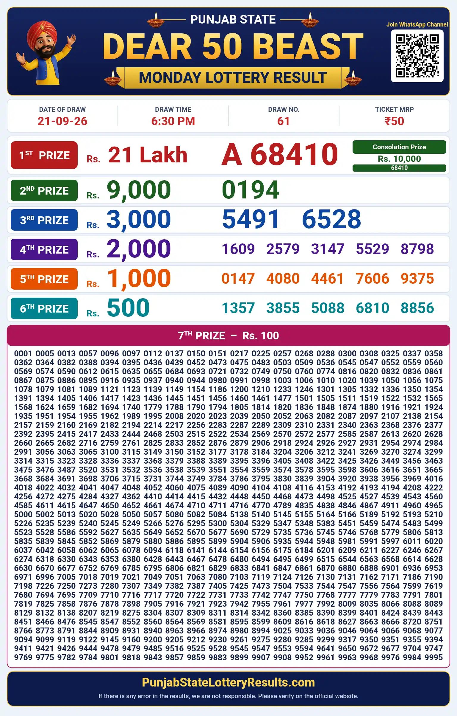 Punjab State Dear 50 Beast Monday Lottery Result 21-09-26