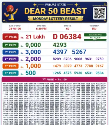 Punjab State Dear 50 Beast Monday Weekly Lottery Result 28-09-26