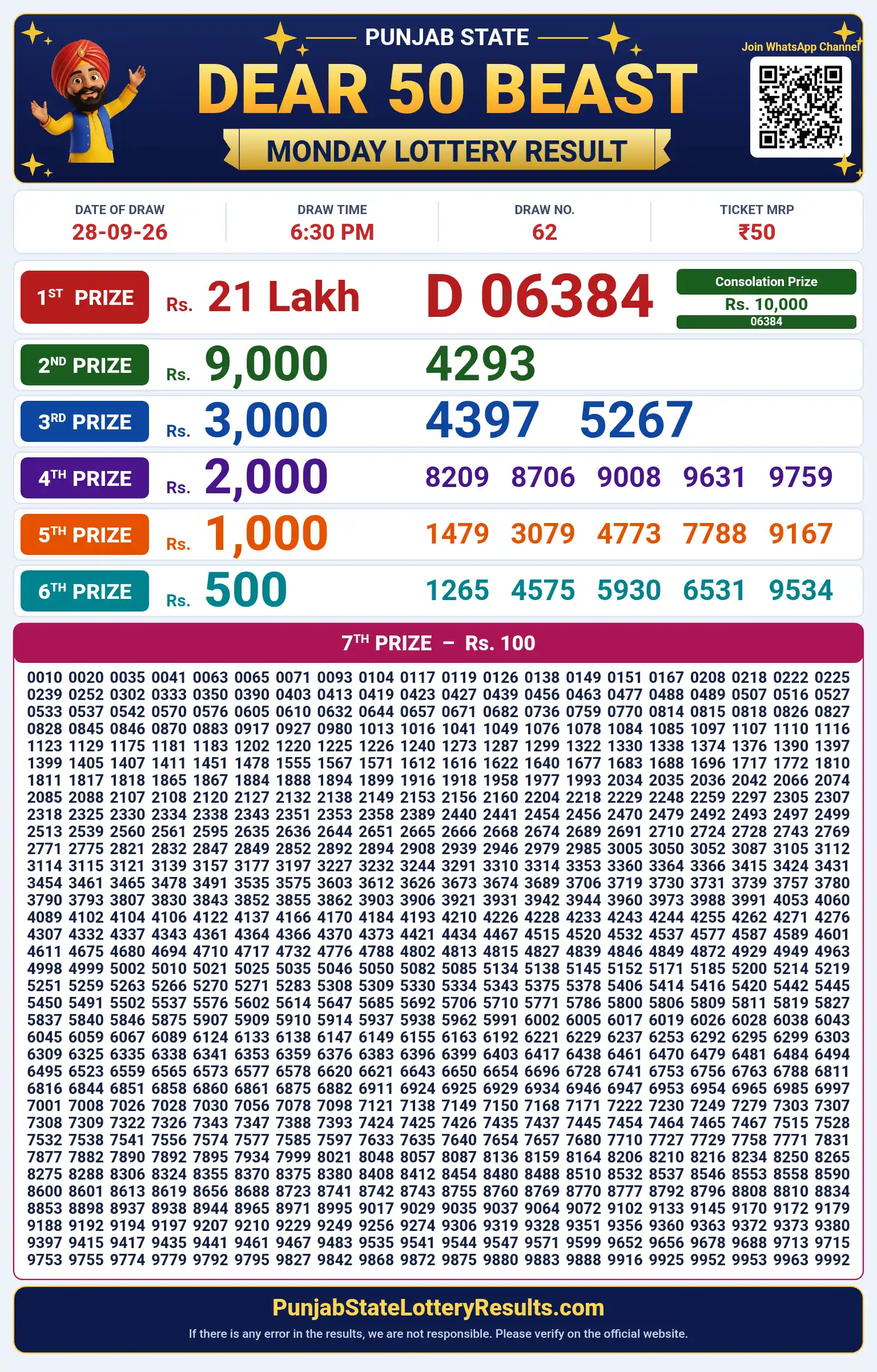 Punjab State Dear 50 Beast Monday Weekly Lottery Result 28-09-26 Punjab State Dear 50 Beast Monday Weekly Lottery Result 28-09-26