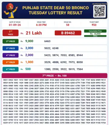 Punjab State Dear 50 Bronco Tuesday Lottery Result 01-09-26