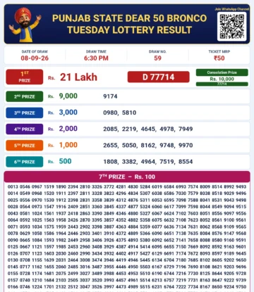 Punjab State Dear 50 Bronco Tuesday Lottery Result 08-09-26