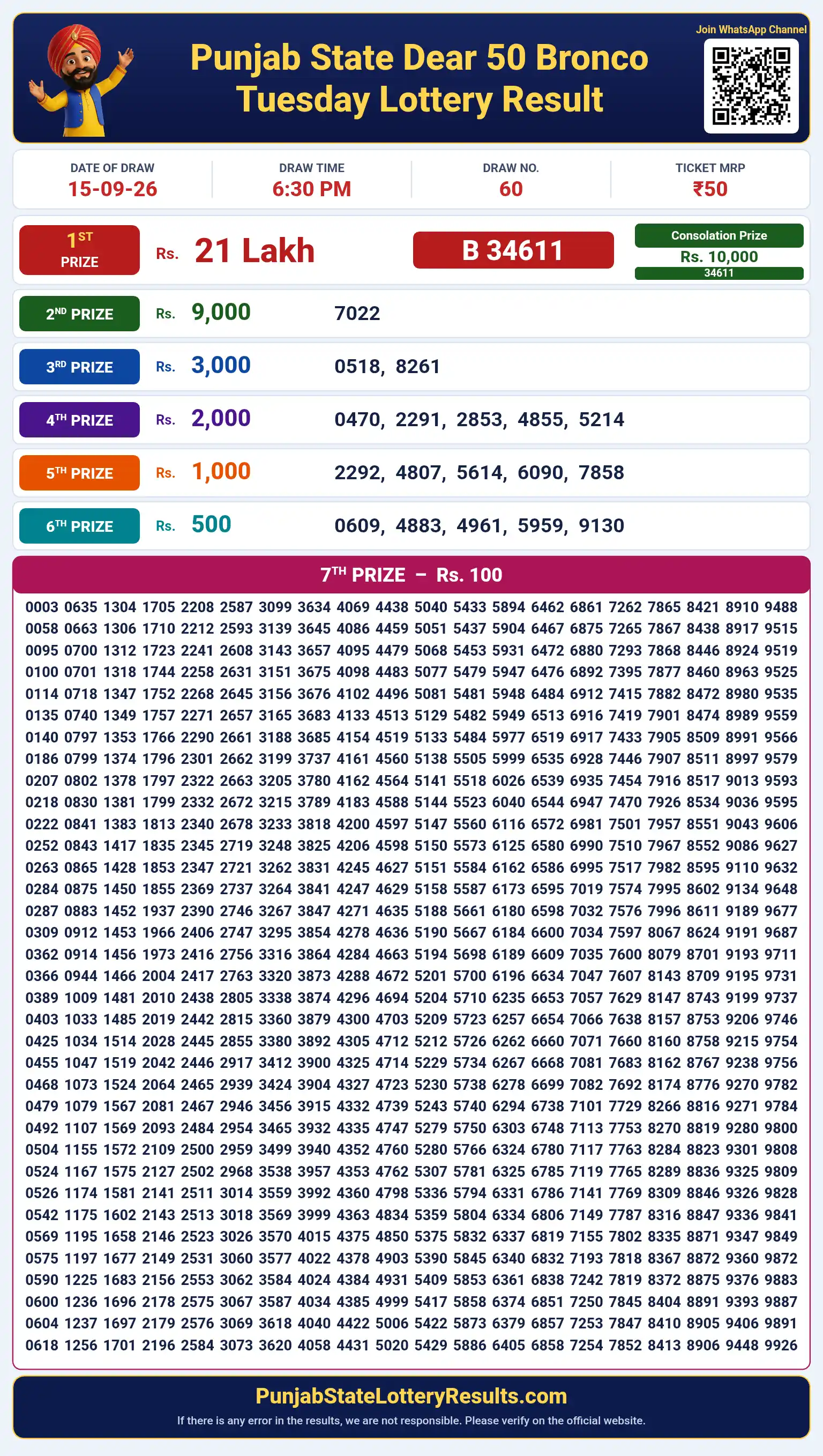 Punjab State Dear 50 Bronco Tuesday Lottery Result 15-09-26