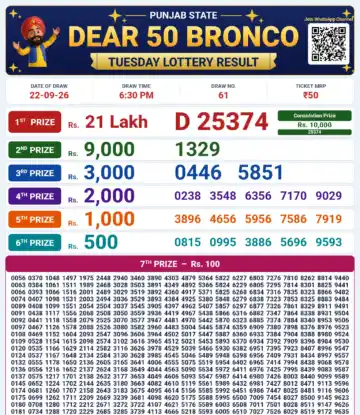 Punjab State Dear 50 Bronco Tuesday Lottery Result 22-09-26