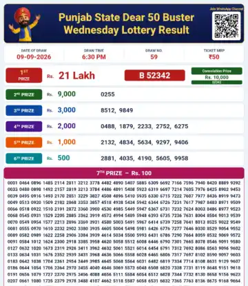 Punjab State Dear 50 Buster Wednesday Lottery Result 09-09-26