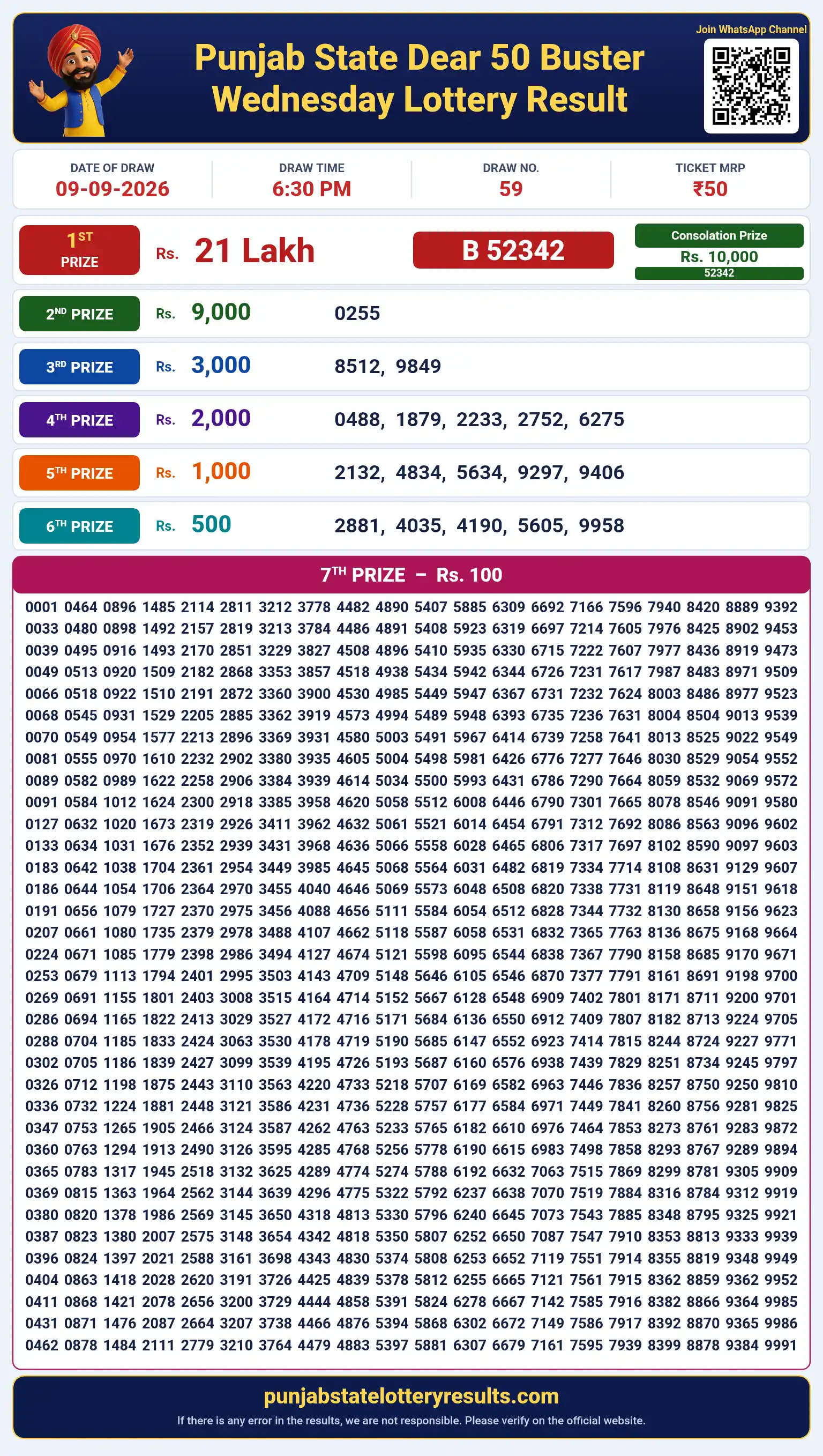Punjab State Dear 50 Buster Wednesday Lottery Result 09-09-26