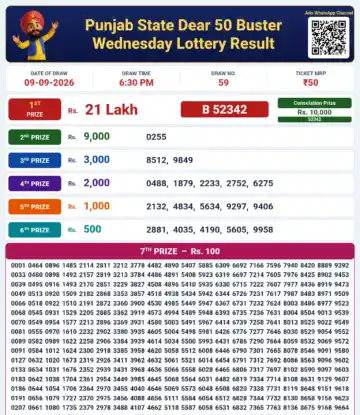 Punjab State Dear 50 Buster Wednesday Lottery Result 09-09-26