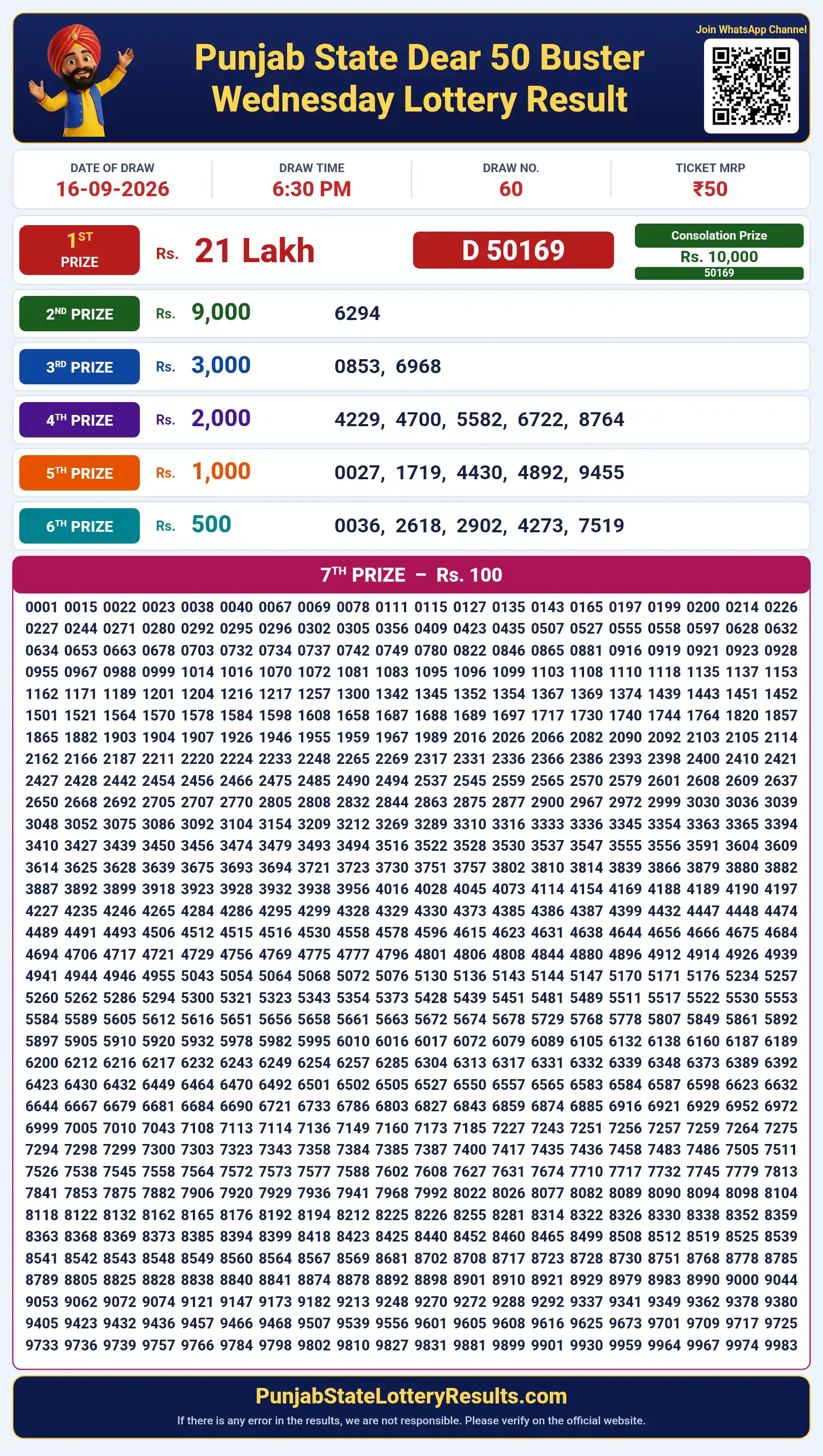 Punjab State Dear 50 Buster Wednesday Lottery Result 16-09-26