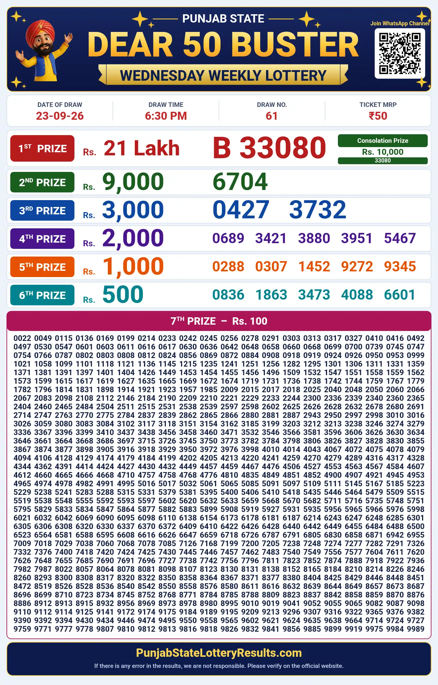 Punjab State Dear 50 Buster Wednesday Weekly Lottery Result 23-09-26 Punjab State Dear 50 Buster Wednesday Weekly Lottery Result 23-09-26