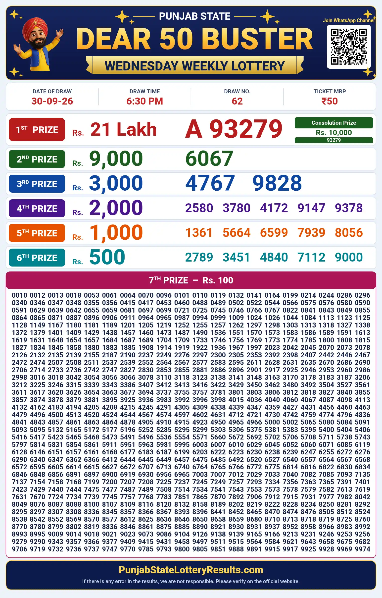Punjab State Dear 50 Buster Wednesday Weekly Lottery Result 30-09-26 Punjab State Dear 50 Buster Wednesday Weekly Lottery Result 30-09-26
