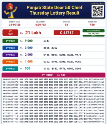 Punjab State Dear 50 Chief Thursday Lottery Result 03-09-26