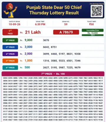 Punjab State Dear 50 Chief Thursday Lottery Result 10-09-26