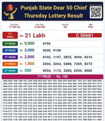 Punjab State Dear 50 Chief Thursday Lottery Result 17-09-26