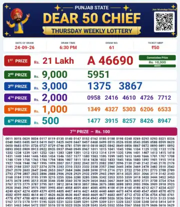 Punjab State Dear 50 Chief Thursday Weekly Lottery Result 24-09-26