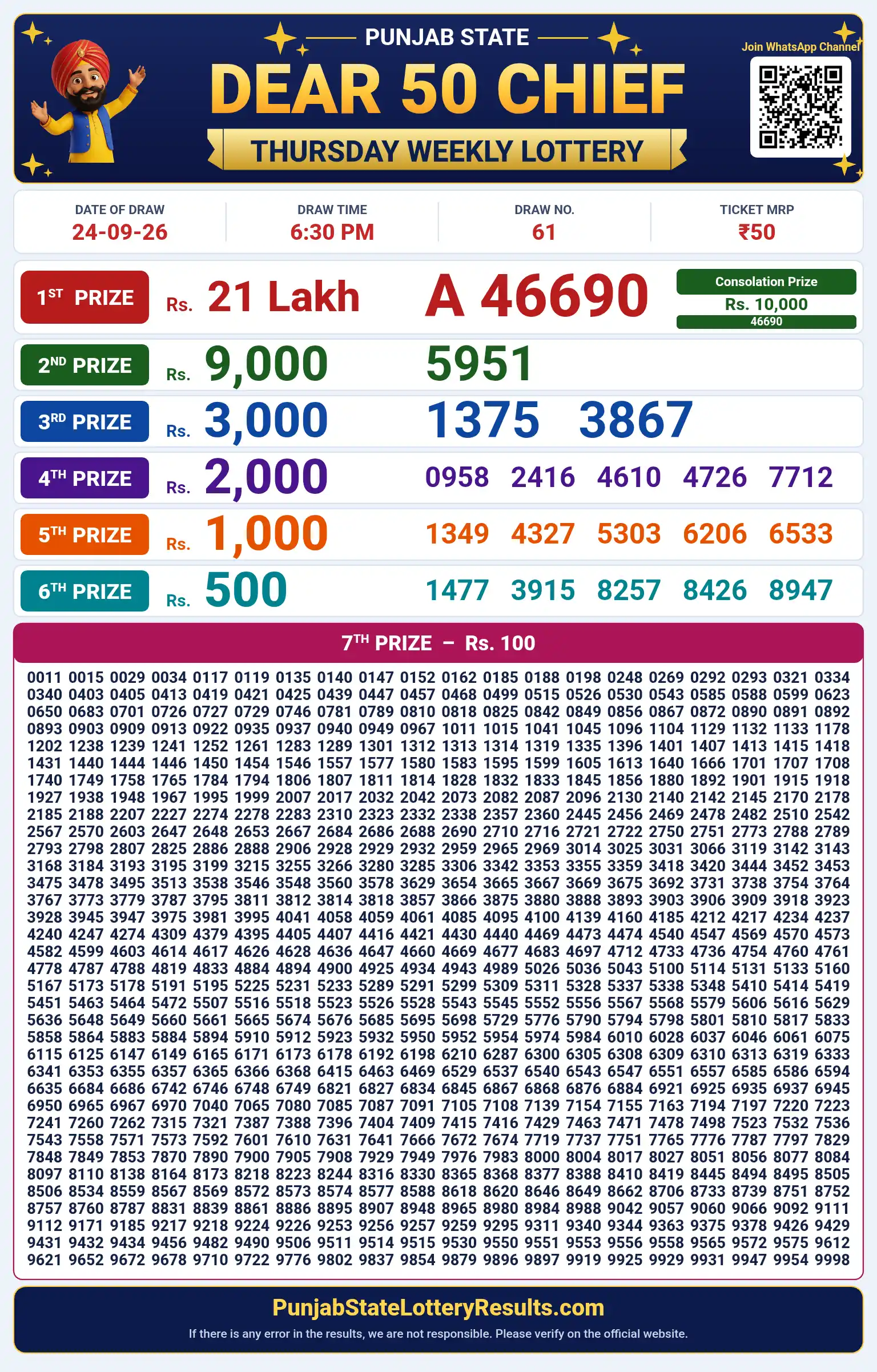 Punjab State Dear 50 Chief Thursday Weekly Lottery Result 24-09-26