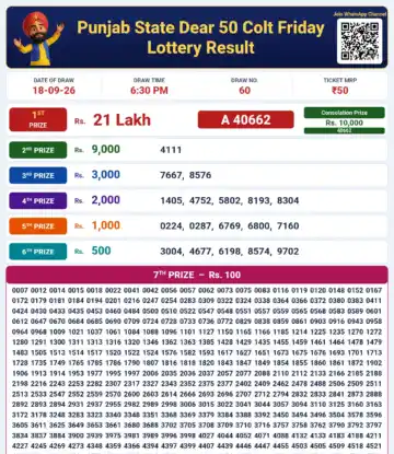 Punjab State Dear 50 Colt Friday Lottery Result 18-09-26
