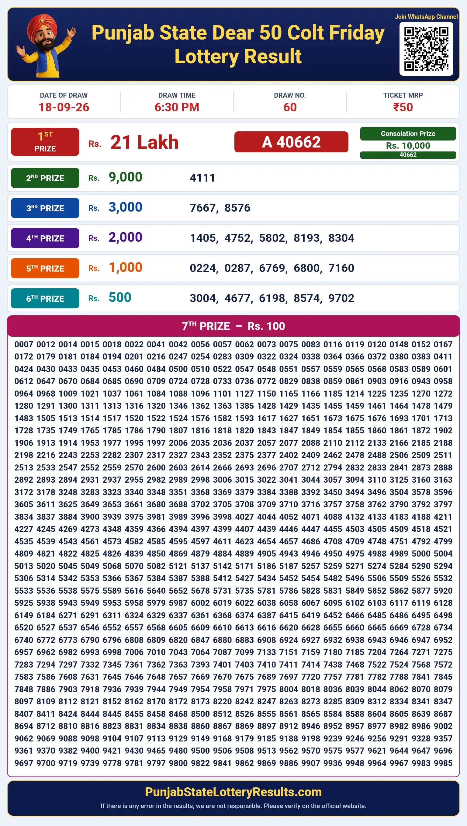 Punjab State Dear 50 Colt Friday Lottery Result 18-09-26 Punjab State Dear 50 Colt Friday Lottery Result 18-09-26
