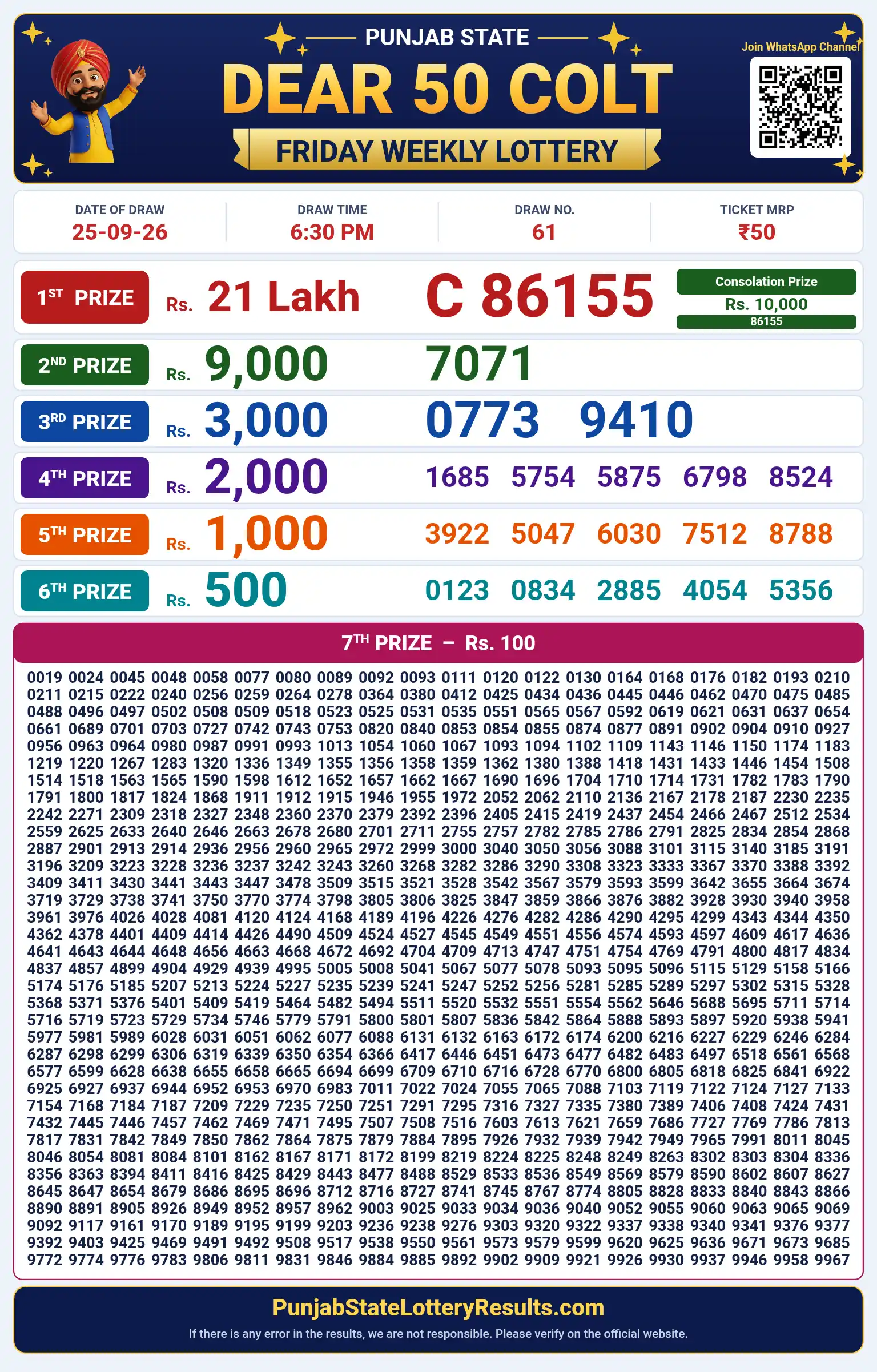 Punjab State Dear 50 Colt Friday Weekly Lottery Result 25-09-26