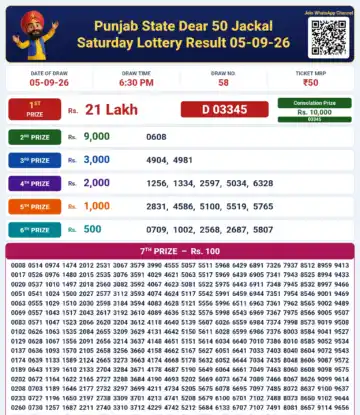 Punjab State Dear 50 Jackal Saturday Lottery Result 05-09-26