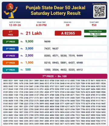 Punjab State Dear 50 Jackal Saturday Lottery Result 12-09-26