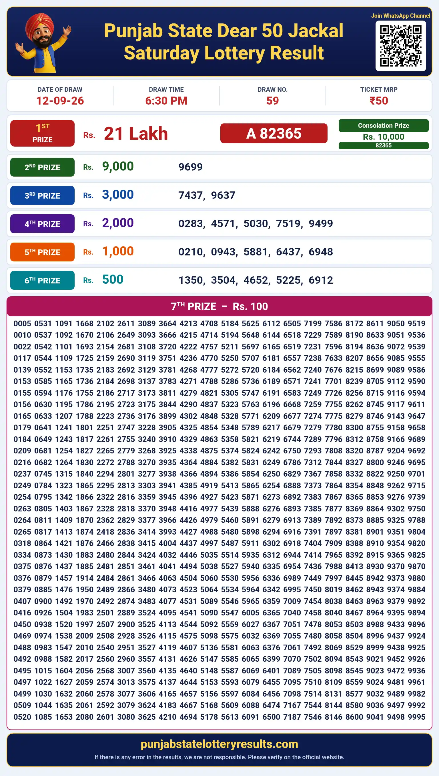 Punjab State Dear 50 Jackal Saturday Lottery Result 12-09-26 Punjab State Dear 50 Jackal Saturday Lottery Result 12-09-26