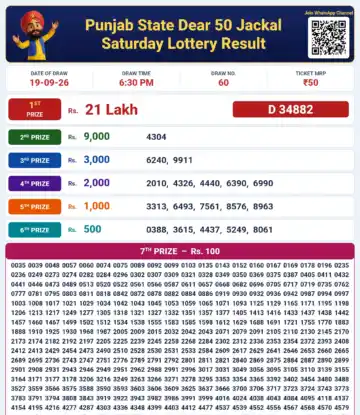 Punjab State Dear 50 Jackal Saturday Lottery Result 19-09-26