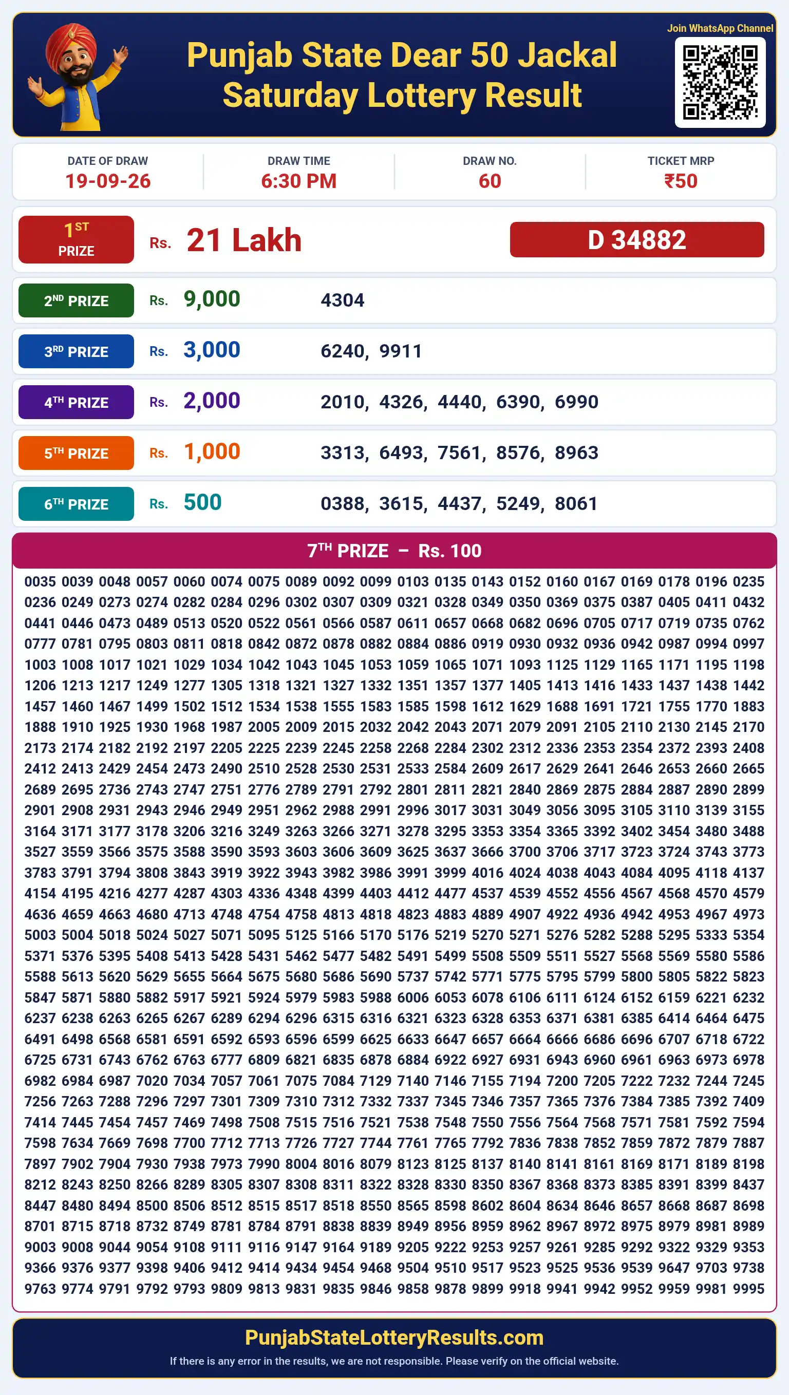 Punjab State Dear 50 Jackal Saturday Lottery Result 19-09-26 Punjab State Dear 50 Jackal Saturday Lottery Result 19-09-26