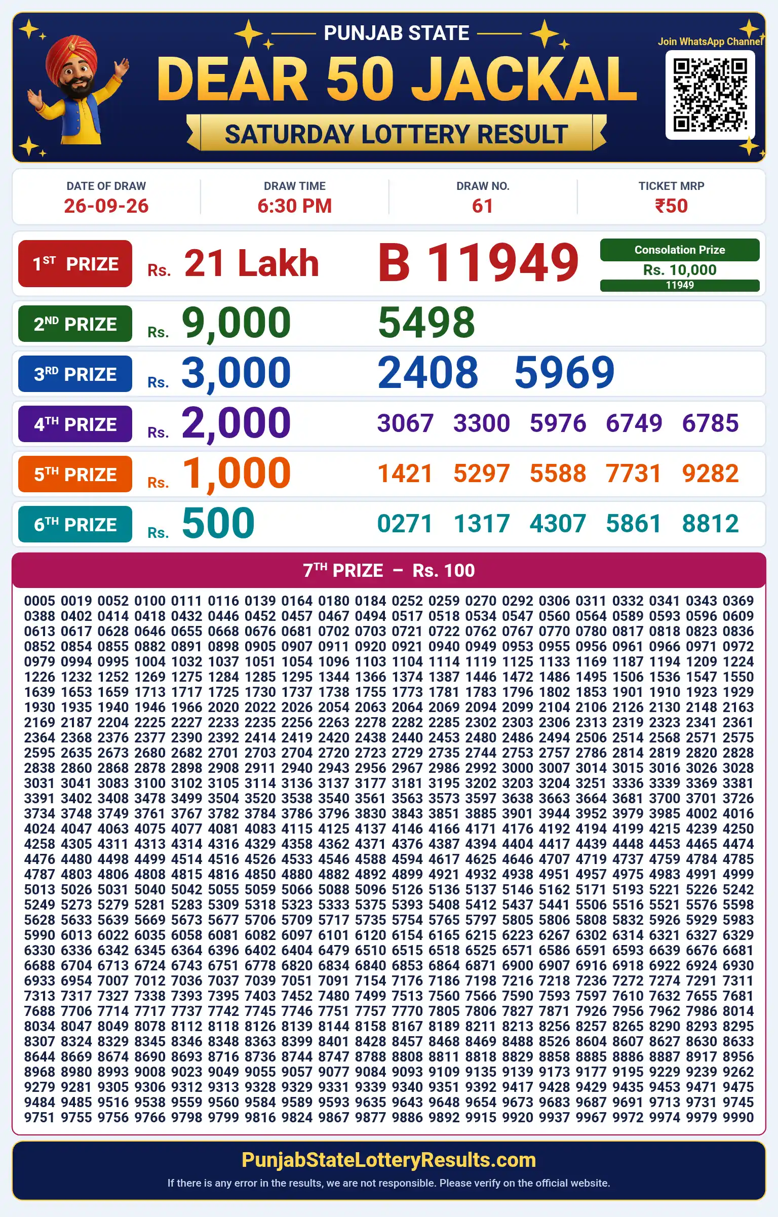 Punjab State Dear 50 Jackal Saturday Weekly Lottery Result 26-09-26