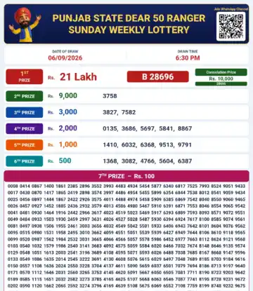 Punjab State Dear 50 Ranger Sunday Lottery Result 06-09-26