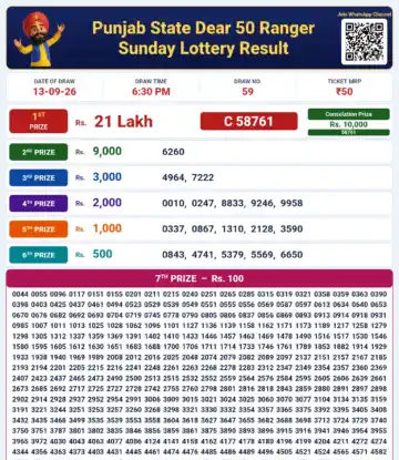 Punjab State Dear 50 Ranger Sunday Lottery Result 13-09-26